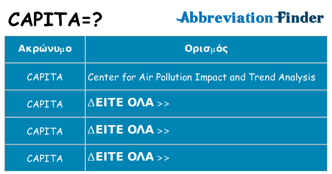 Τι σημαίνει capita ηρεμήσει