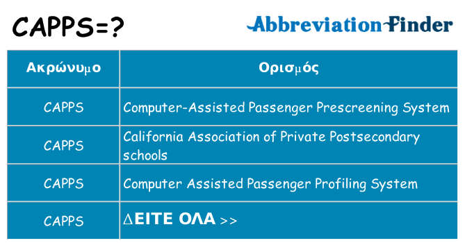Τι σημαίνει capps ηρεμήσει