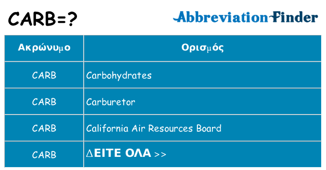 Τι σημαίνει carb ηρεμήσει