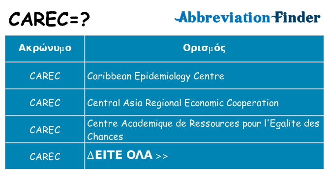 Τι σημαίνει carec ηρεμήσει