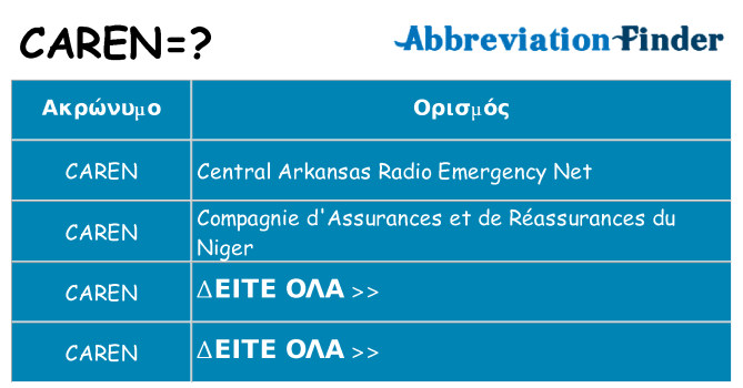 Τι σημαίνει caren ηρεμήσει