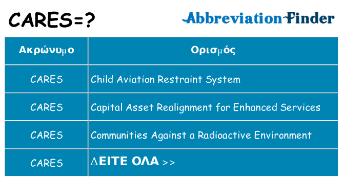 Τι σημαίνει cares ηρεμήσει