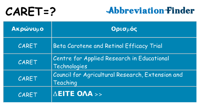 Τι σημαίνει caret ηρεμήσει