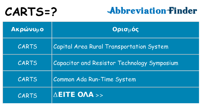 Τι σημαίνει carts ηρεμήσει