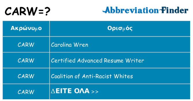Τι σημαίνει carw ηρεμήσει