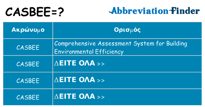 Τι σημαίνει casbee ηρεμήσει