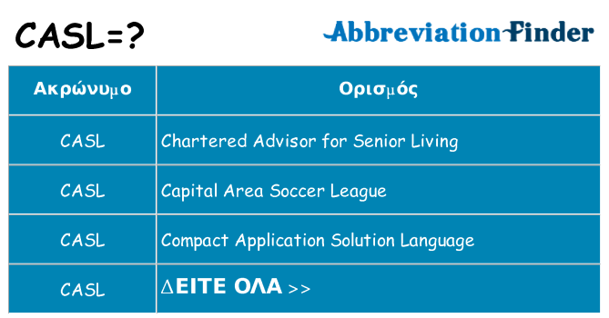 Τι σημαίνει casl ηρεμήσει