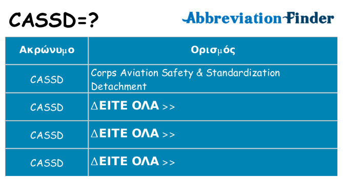 Τι σημαίνει cassd ηρεμήσει