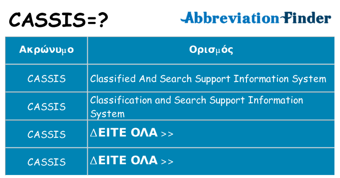 Τι σημαίνει cassis ηρεμήσει
