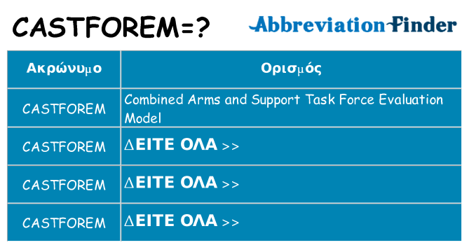 Τι σημαίνει castforem ηρεμήσει