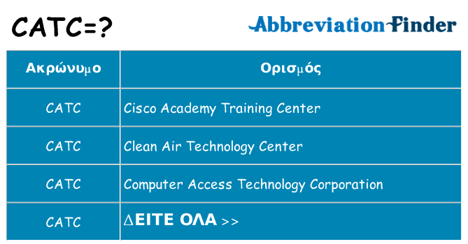 Τι σημαίνει catc ηρεμήσει