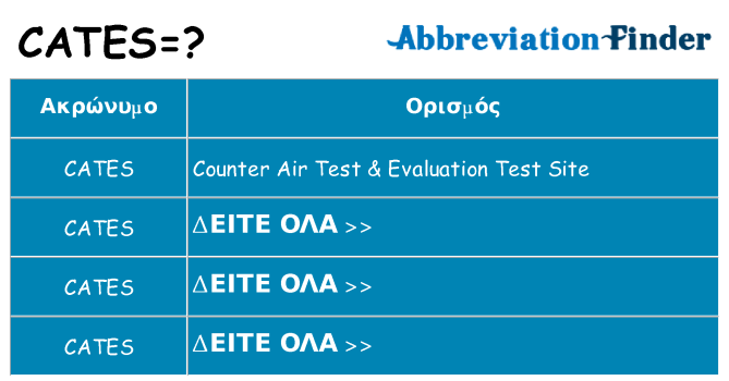 Τι σημαίνει cates ηρεμήσει