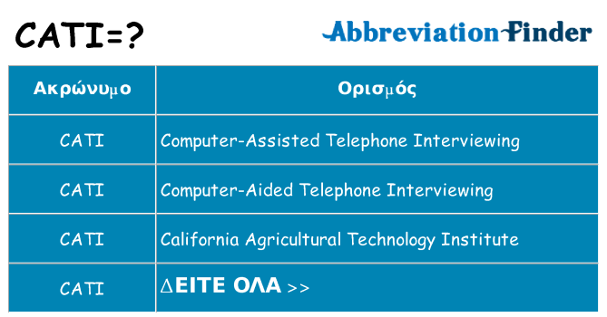 Τι σημαίνει cati ηρεμήσει
