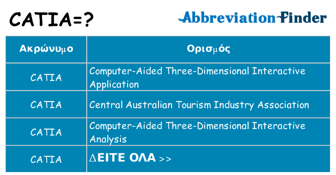 Τι σημαίνει catia ηρεμήσει