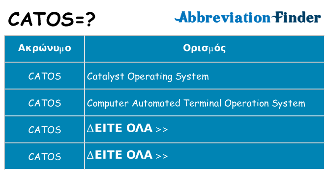 Τι σημαίνει catos ηρεμήσει