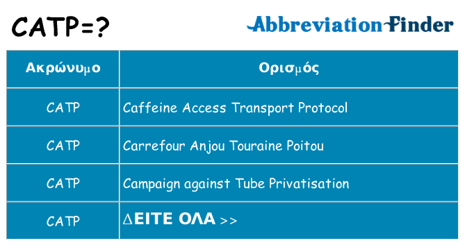 Τι σημαίνει catp ηρεμήσει