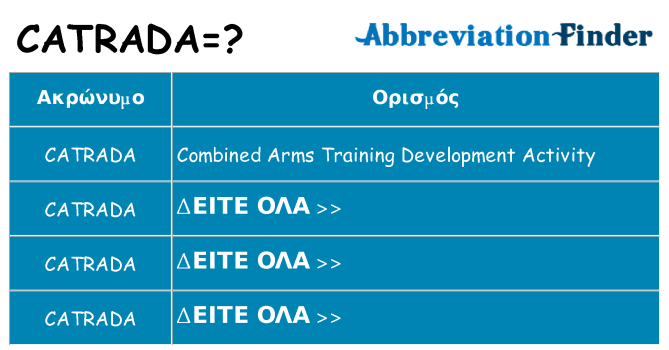 Τι σημαίνει catrada ηρεμήσει