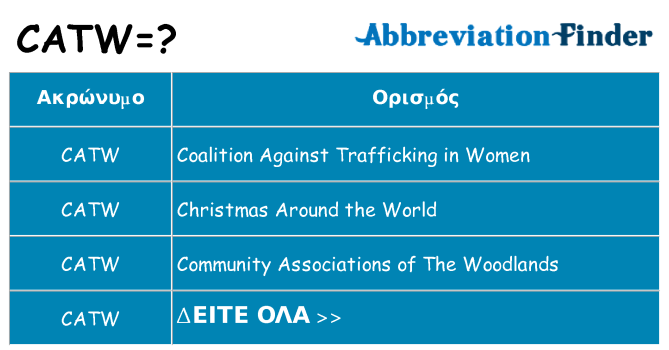 Τι σημαίνει catw ηρεμήσει