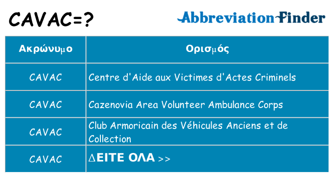 Τι σημαίνει cavac ηρεμήσει