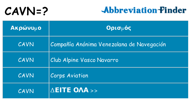 Τι σημαίνει cavn ηρεμήσει