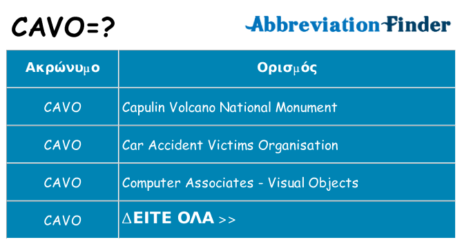 Τι σημαίνει cavo ηρεμήσει