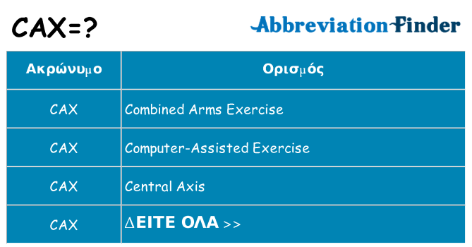 Τι σημαίνει cax ηρεμήσει