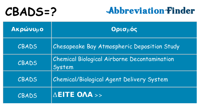 Τι σημαίνει cbads ηρεμήσει