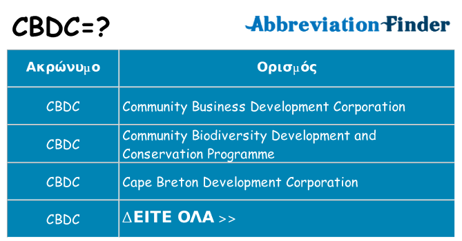Τι σημαίνει cbdc ηρεμήσει