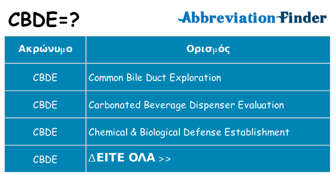 Τι σημαίνει cbde ηρεμήσει