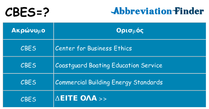 Τι σημαίνει cbes ηρεμήσει
