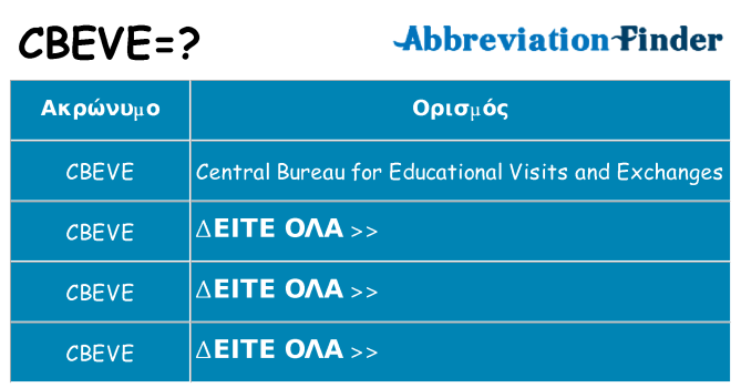 Τι σημαίνει cbeve ηρεμήσει