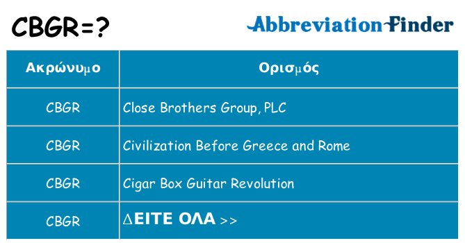 Τι σημαίνει cbgr ηρεμήσει