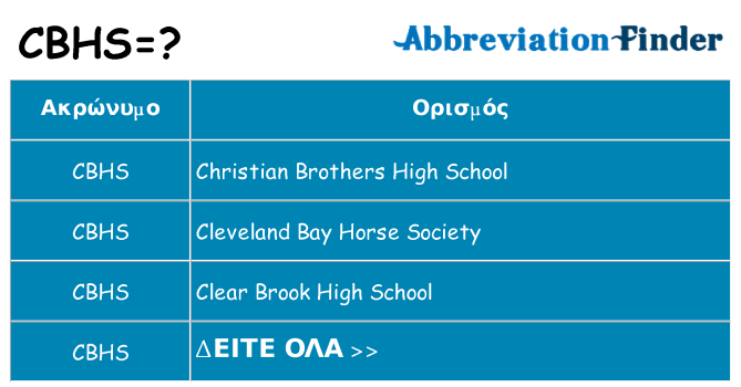 Τι σημαίνει cbhs ηρεμήσει