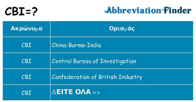 Τι σημαίνει cbi ηρεμήσει