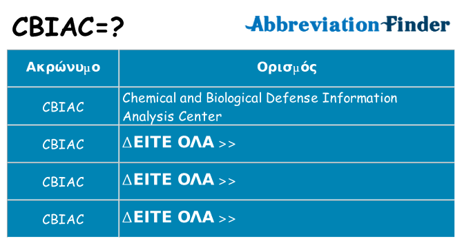Τι σημαίνει cbiac ηρεμήσει