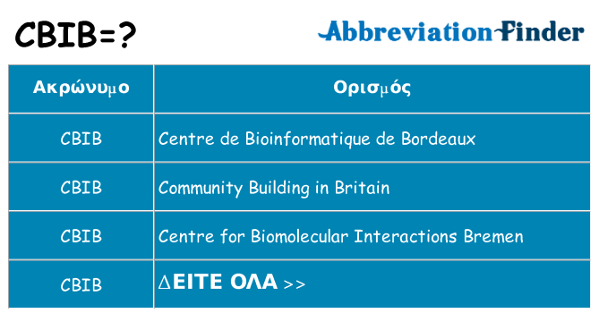 Τι σημαίνει cbib ηρεμήσει