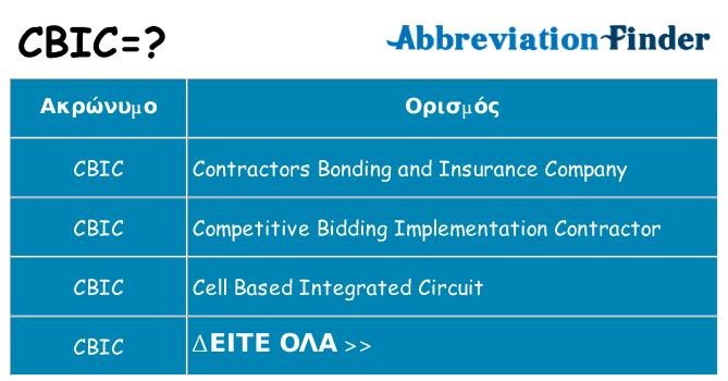 Τι σημαίνει cbic ηρεμήσει
