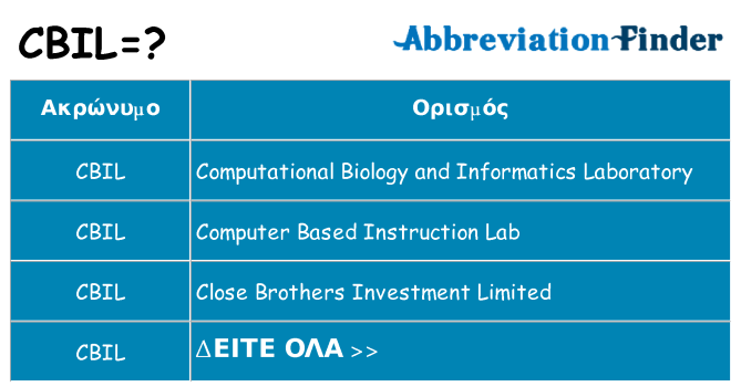 Τι σημαίνει cbil ηρεμήσει