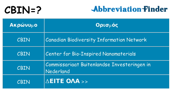 Τι σημαίνει cbin ηρεμήσει