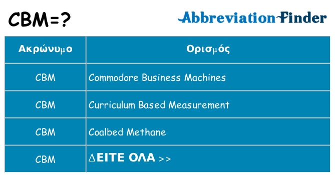 Τι σημαίνει cbm ηρεμήσει