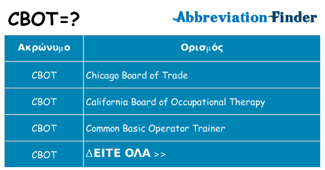 Τι σημαίνει cbot ηρεμήσει