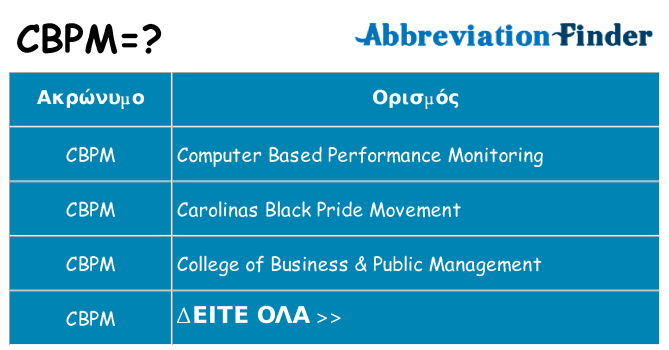 Τι σημαίνει cbpm ηρεμήσει