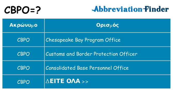 Τι σημαίνει cbpo ηρεμήσει