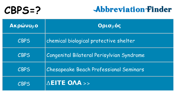 Τι σημαίνει cbps ηρεμήσει