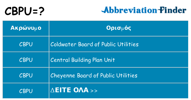 Τι σημαίνει cbpu ηρεμήσει
