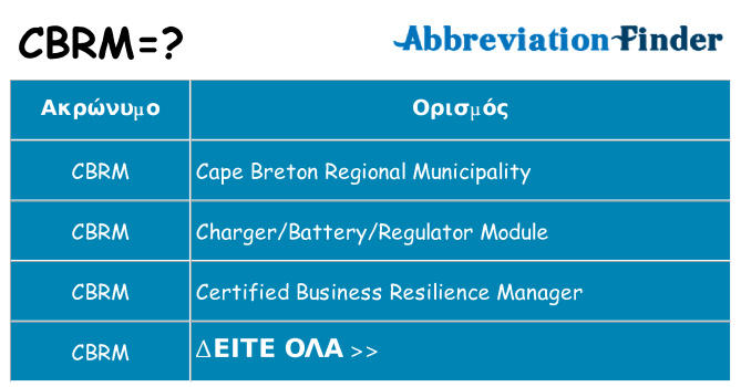 Τι σημαίνει cbrm ηρεμήσει