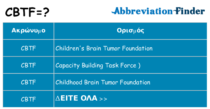 Τι σημαίνει cbtf ηρεμήσει