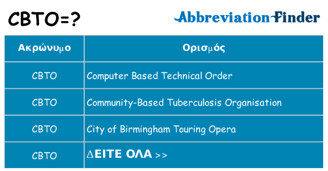 Τι σημαίνει cbto ηρεμήσει