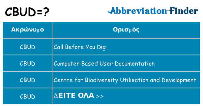 Τι σημαίνει cbud ηρεμήσει