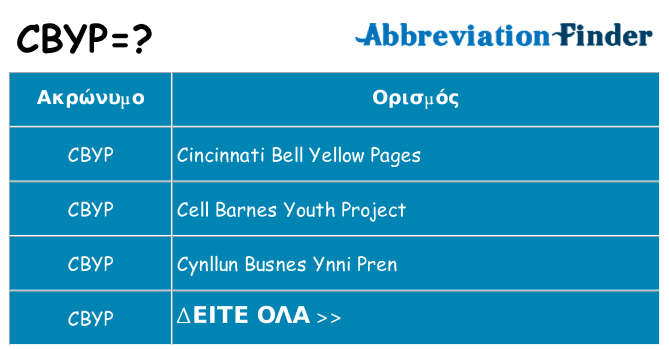 Τι σημαίνει cbyp ηρεμήσει